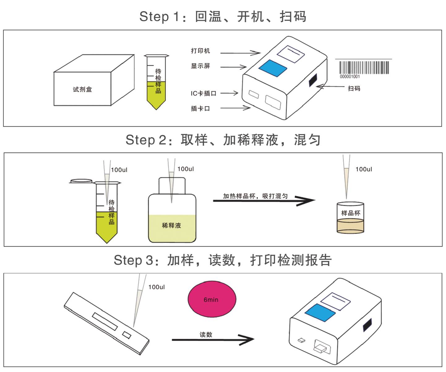 乳品中激素類藥物檢測卡操作過程 乳品中激素類藥物檢測卡操作過程