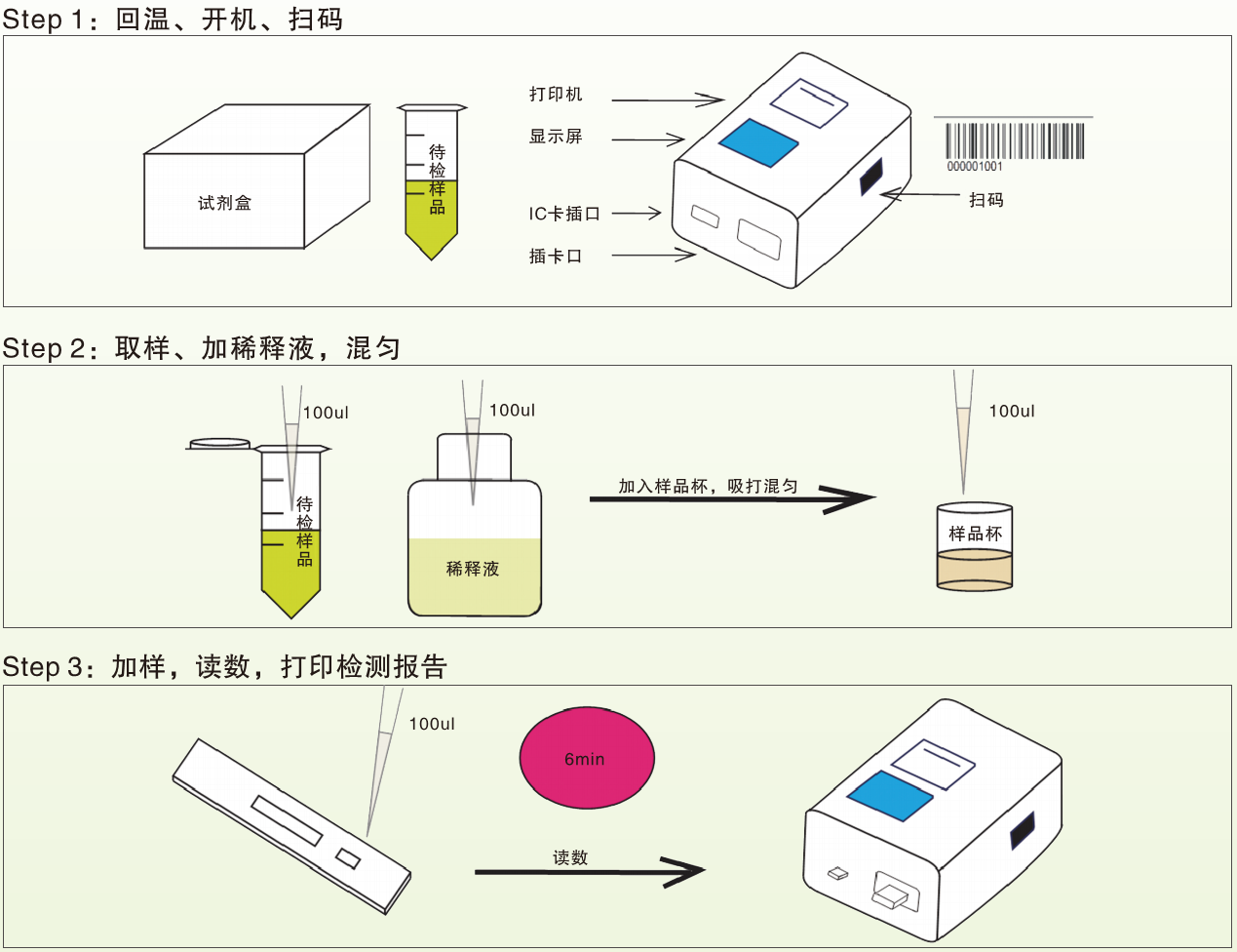 熒光定量免疫層析檢測(cè)過(guò)程 熒光定量免疫層析檢測(cè)過(guò)程