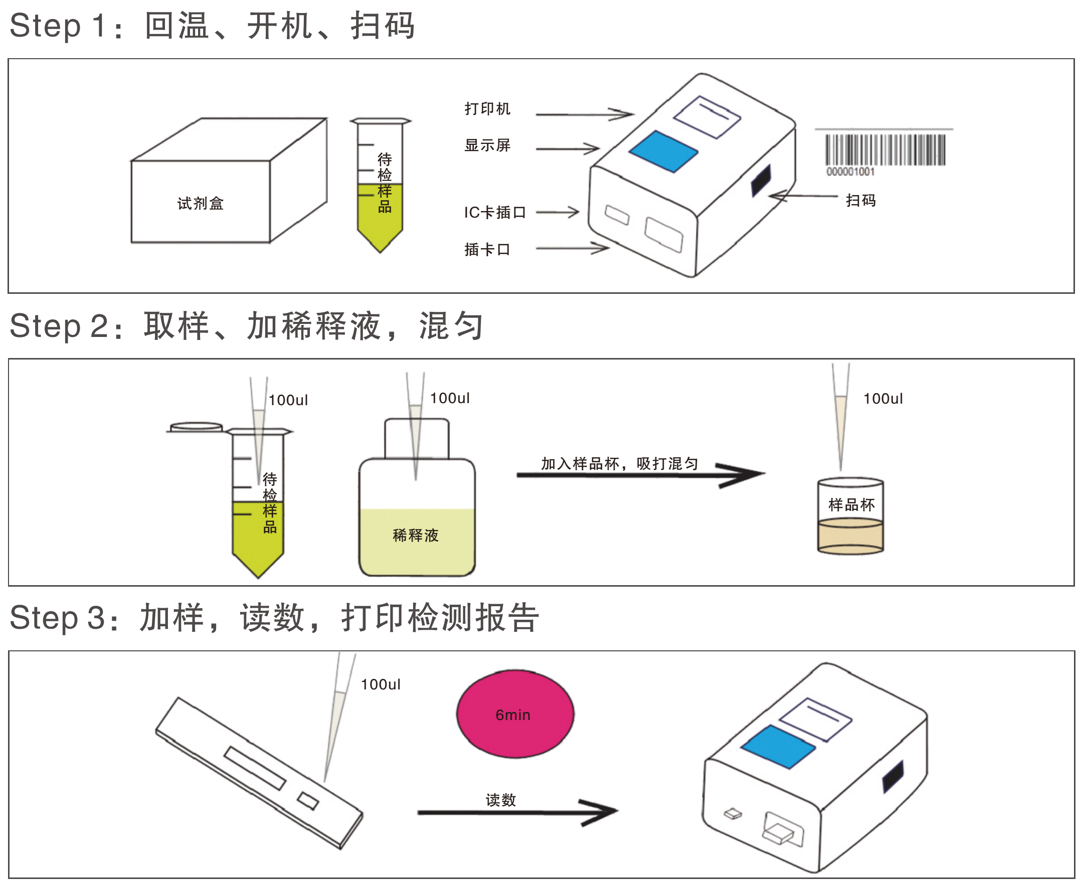 玉米赤霉醇熒光定量檢測試紙條操作過程 玉米赤霉醇熒光定量檢測試紙條操作過程