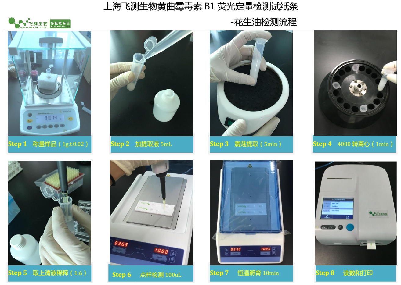 黃曲霉毒素檢測流程 黃曲霉毒素檢測流程