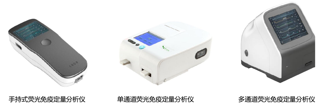 真菌毒素快速檢測系統 真菌毒素快速檢測系統