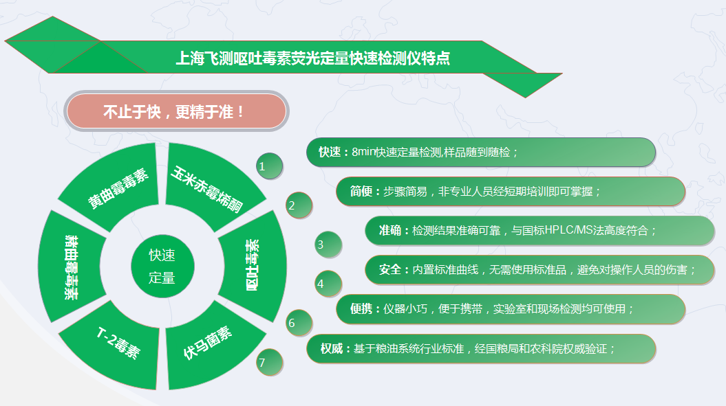 嘔吐毒素檢測儀特點 嘔吐毒素檢測儀特點