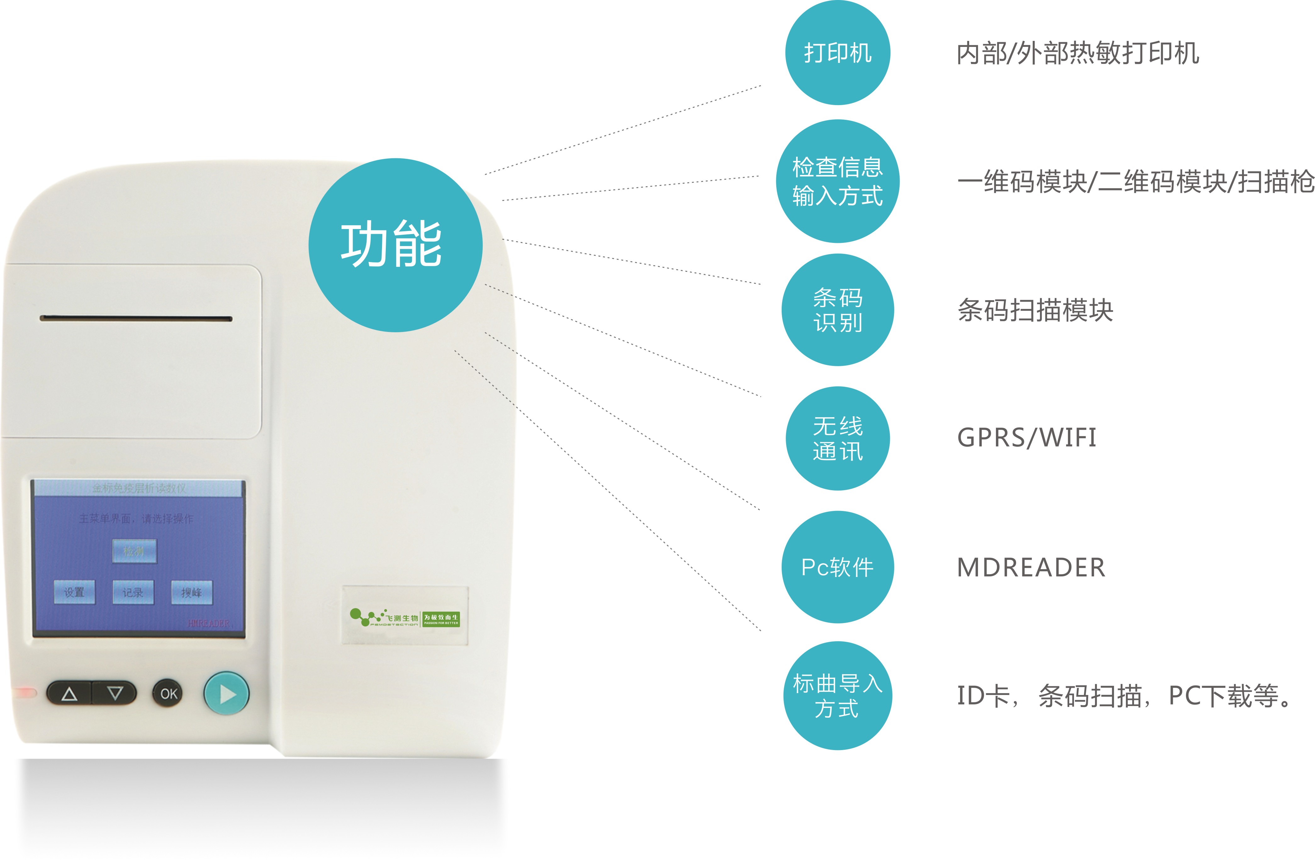 霉菌毒素熒光定量分析儀 霉菌毒素熒光定量分析儀