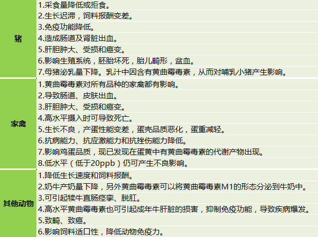 黃曲霉毒素可以能誘發(fā)動物肝癌 黃曲霉毒素可以能誘發(fā)動物肝癌
