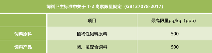 飼料衛生標準-上海飛測霉菌毒素快速定量檢測 飼料衛生標準-上海飛測霉菌毒素快速定量檢測
