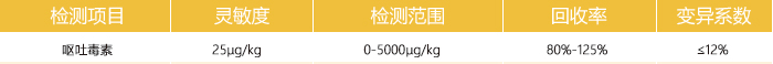 嘔吐毒素快速定量檢測(cè)卡參數(shù) 嘔吐毒素快速定量檢測(cè)卡參數(shù)