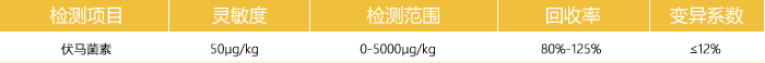 伏馬菌素快速檢測卡參數 伏馬菌素快速檢測卡參數