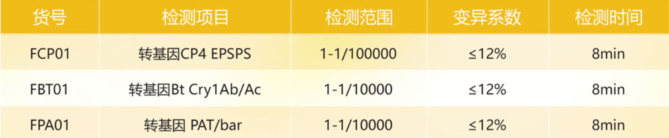 轉基因快速檢測卡 轉基因快速檢測卡