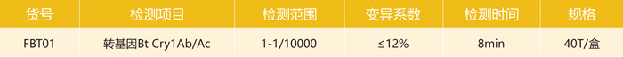 轉基因Bt Cry1Ab/Ac檢測卡參數 轉基因Bt Cry1Ab/Ac檢測卡參數