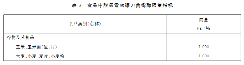 新版食品安全標準中嘔吐毒素的限量標準: 新版食品安全標準中嘔吐毒素的限量標準: