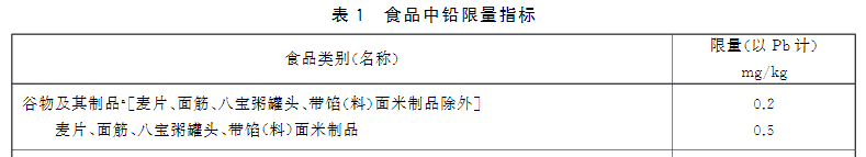 新版食品安全標準中重金屬鉛的限量標準: 新版食品安全標準中重金屬鉛的限量標準: