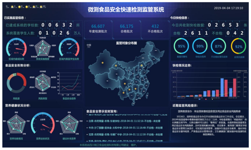 校園食品安全管理系統(tǒng) 校園食品安全管理系統(tǒng)