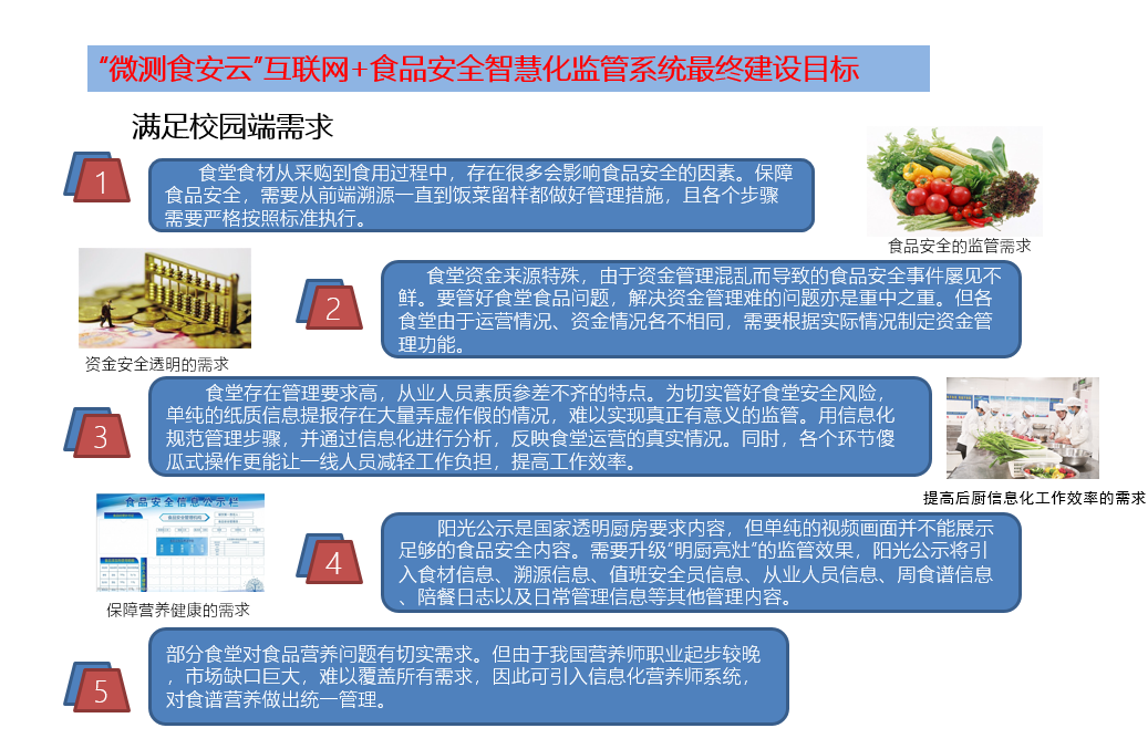 校園食品安全 校園食品安全