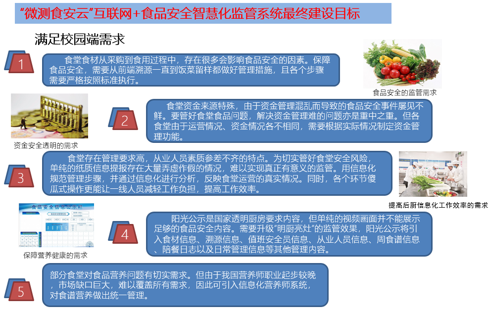 校園食品安全 校園食品安全
